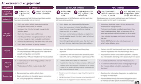 This image shows a visual representation of the journey map mentioned above.